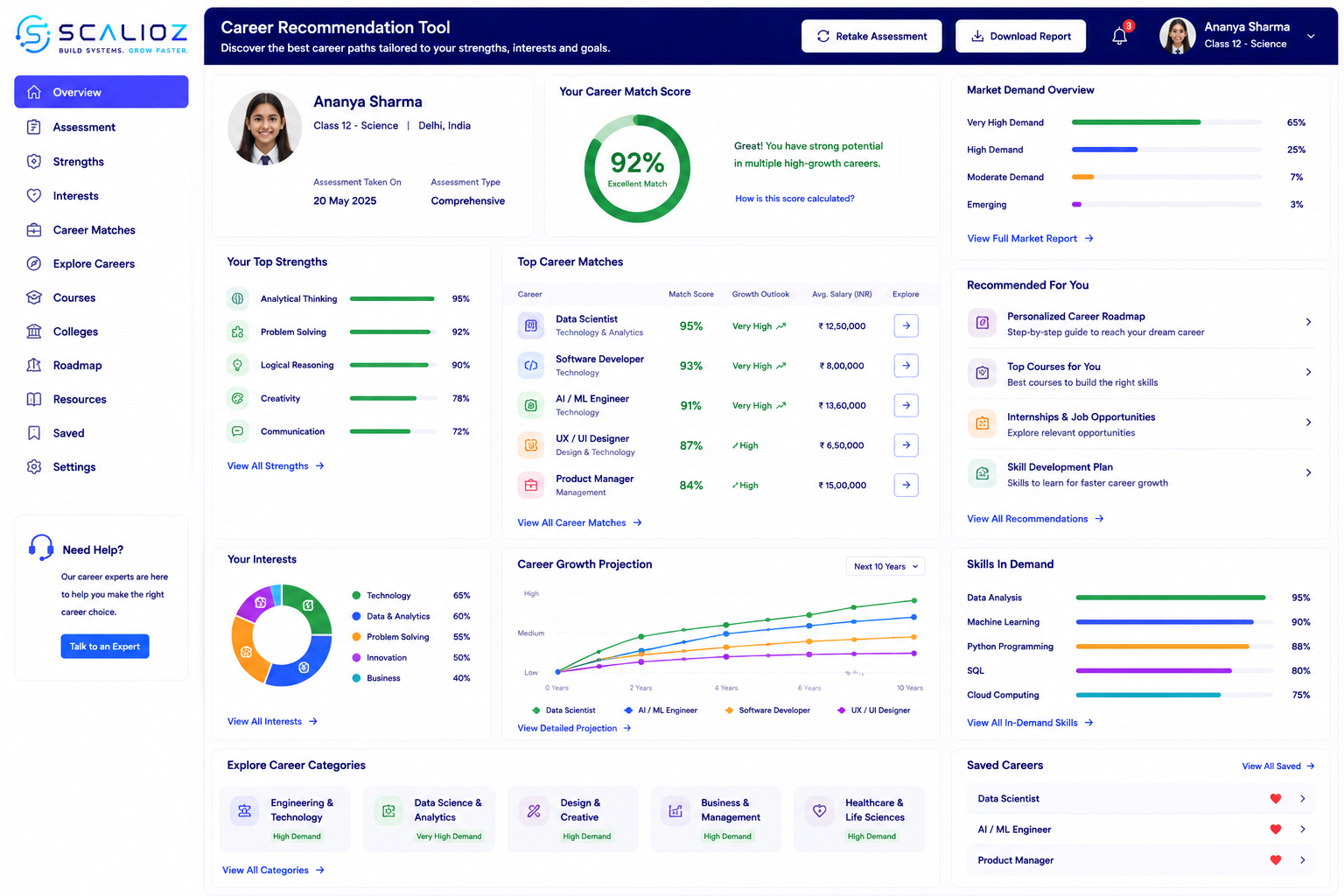 career recommendation tool